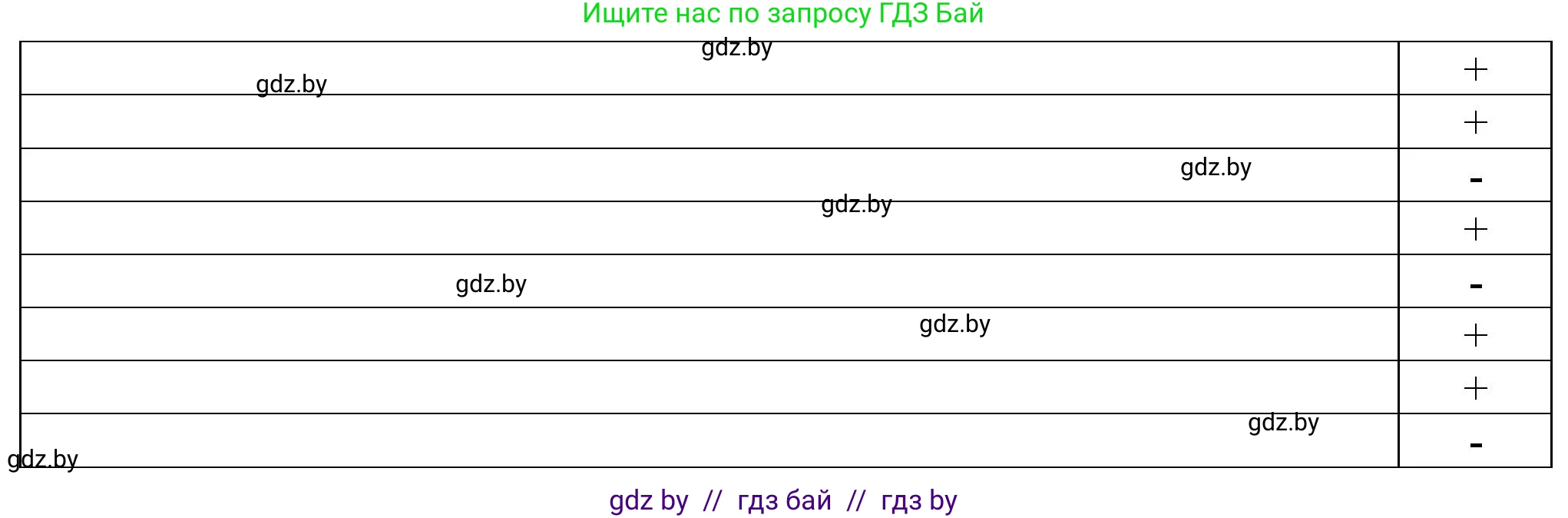 Биология, 10 класс рабочая тетрадь, авторы: Маглыш Сабина Степановна, Кравченко Вячеслав Анатольевич, издательство Аверсэв, Минск, 2021, страница 124, номер 2, Решение (продолжение 2)