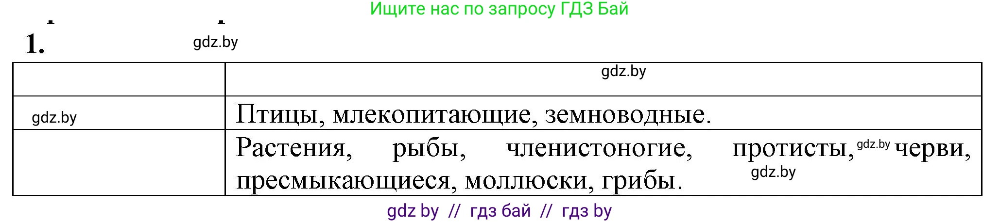 Биология, 10 класс рабочая тетрадь, авторы: Маглыш Сабина Степановна, Кравченко Вячеслав Анатольевич, издательство Аверсэв, Минск, 2021, страница 29, номер 1, Решение