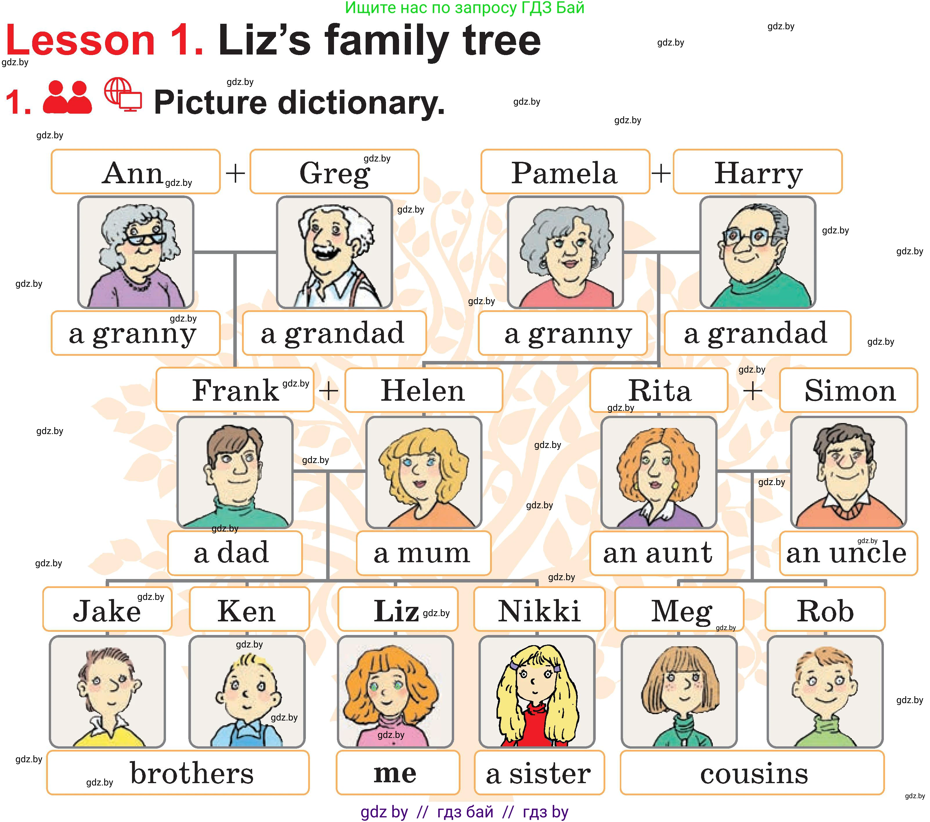 Английский язык (english), 4 класс Учебник (Student's book), авторы: Лапицкая Людмила Михайловна (Lapitskaya Ludmila), Седунова Наталья Михайловна (Sedunova Natalia), издательство Адукацыя i выхаванне, Минск, 2024, бирюзового цвета, Часть ( Part) 1, страница 35, номер 1, Условие