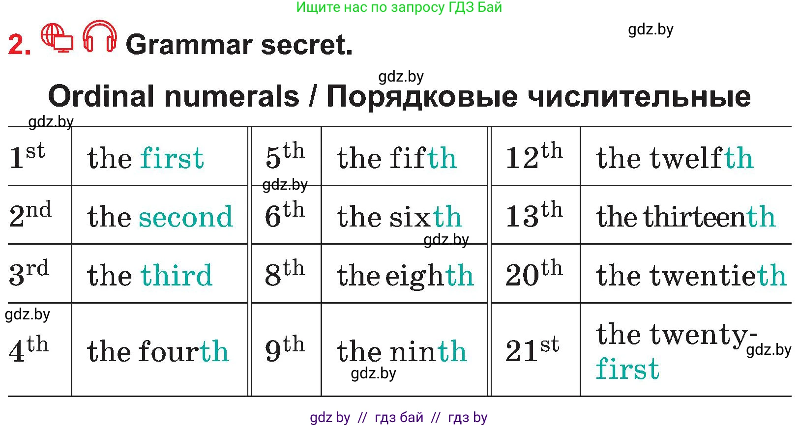 Английский язык (english), 4 класс Учебник (Student's book), авторы: Лапицкая Людмила Михайловна (Lapitskaya Ludmila), Седунова Наталья Михайловна (Sedunova Natalia), издательство Адукацыя i выхаванне, Минск, 2024, бирюзового цвета, Часть ( Part) 2, страница 118, номер 2, Условие