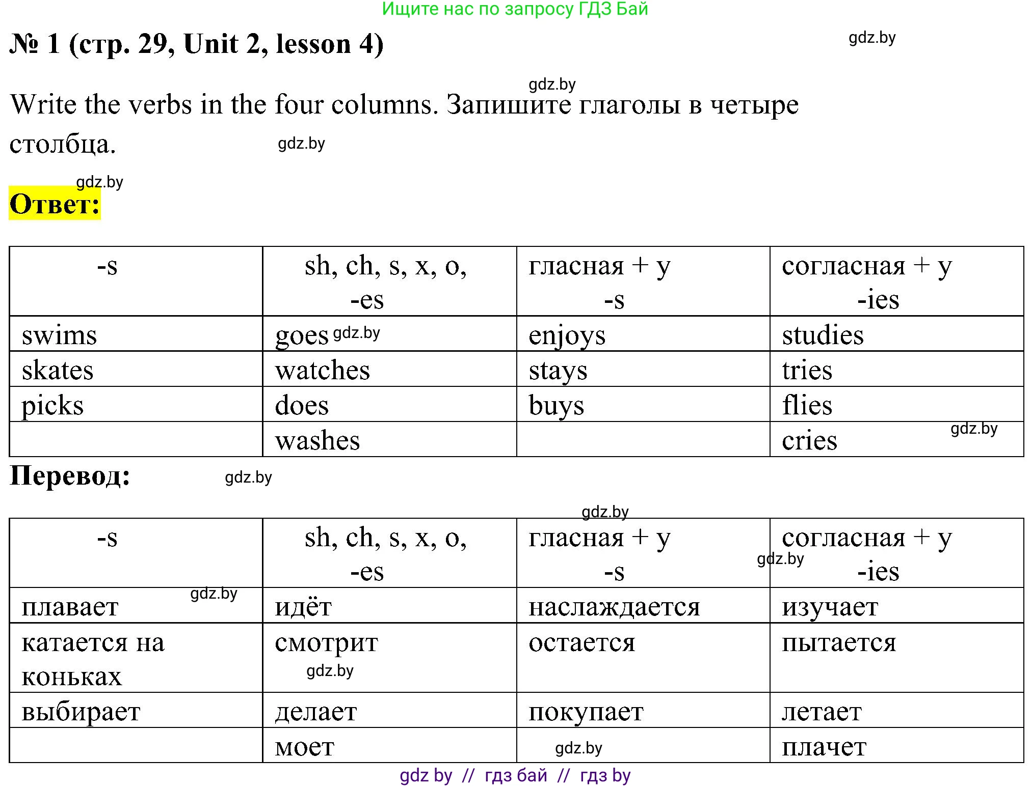 Английский язык (english), 5 класс практикум по грамматике (grammar), автор: Севрюкова Татьяна Юрьевна, издательство Аверсэв, Минск, 2023, оранжевого цвета, страница 29, номер 1, Решение