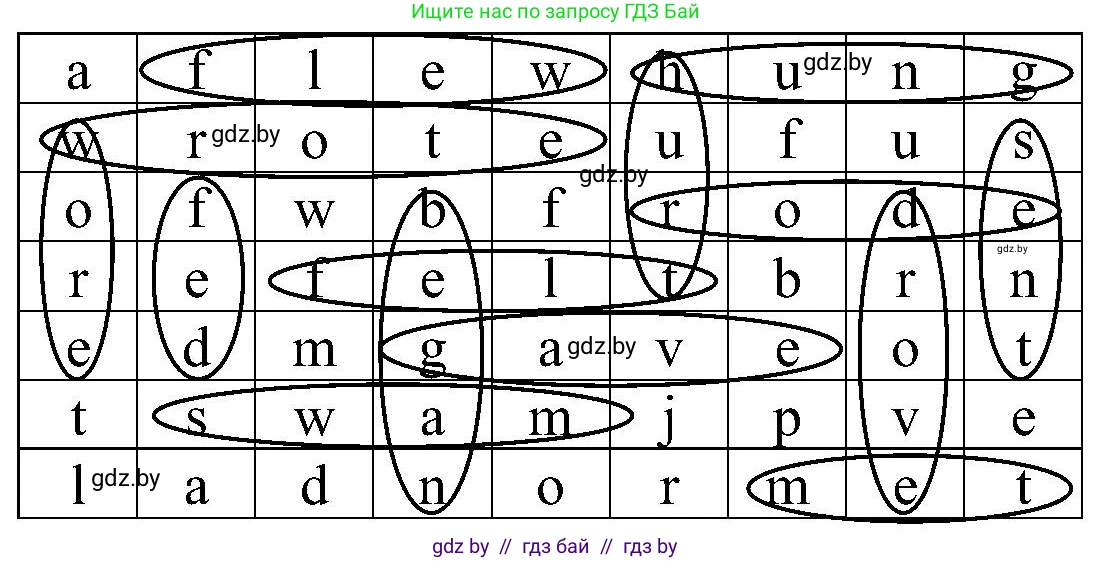 Английский язык (english), 5 класс практикум по грамматике (grammar), автор: Севрюкова Татьяна Юрьевна, издательство Аверсэв, Минск, 2023, оранжевого цвета, страница 80, номер 2, Решение (продолжение 2)