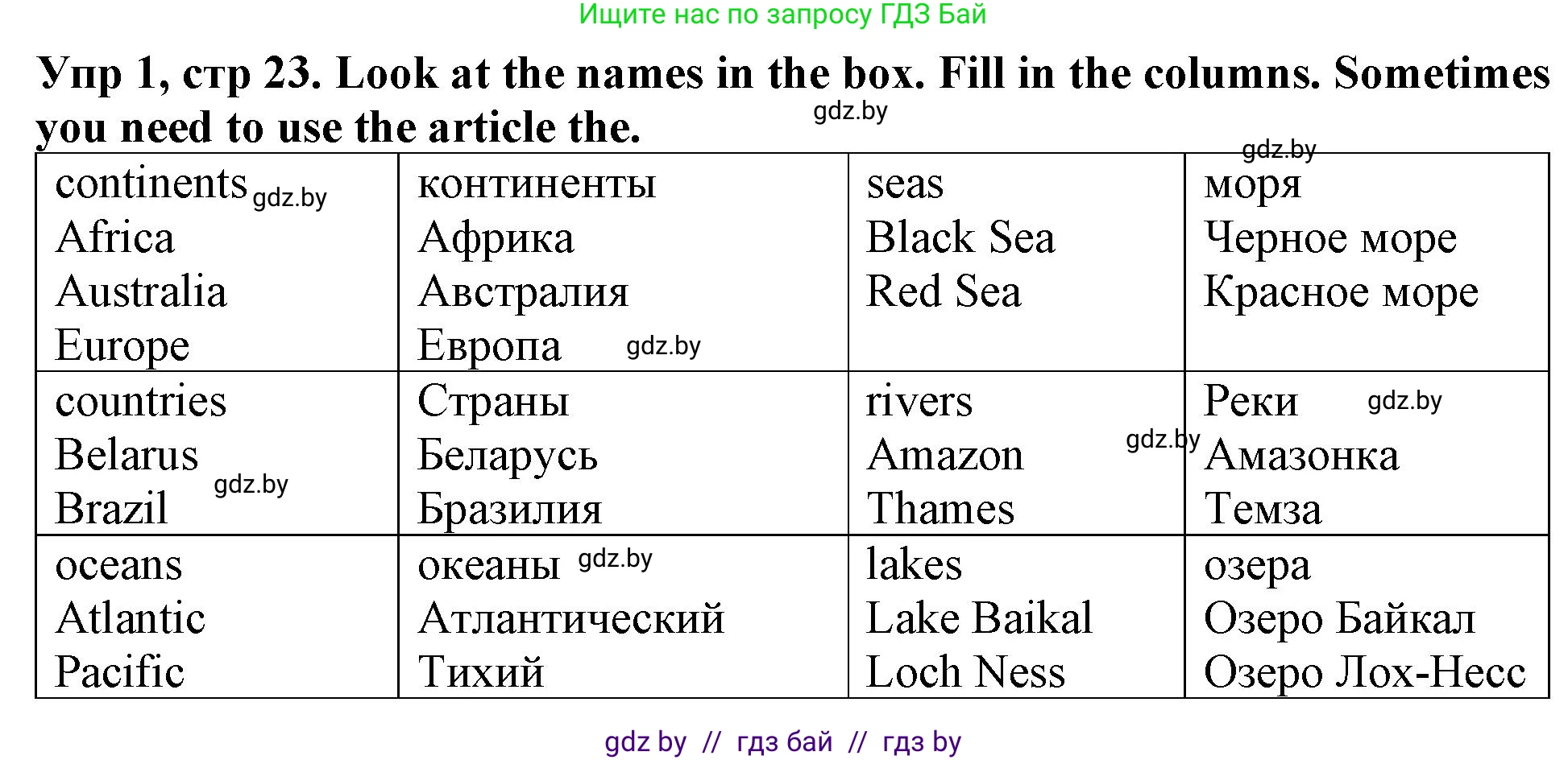 Английский язык (english), 6 класс Тетрадь по грамматике (grammar), авторы: Севрюкова Татьяна Юрьевна, Юхнель Наталья Валентиновна, Бушуева Эдите Владиславовна, издательство Аверсэв, Минск, 2022, зелёного цвета, страница 23, номер 1, Решение