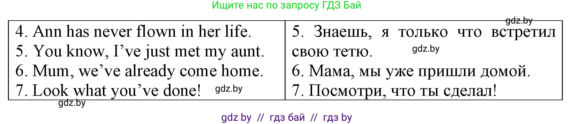 Английский язык (english), 6 класс Тетрадь по грамматике (grammar), авторы: Севрюкова Татьяна Юрьевна, Юхнель Наталья Валентиновна, Бушуева Эдите Владиславовна, издательство Аверсэв, Минск, 2022, зелёного цвета, страница 28, номер 1, Решение (продолжение 2)