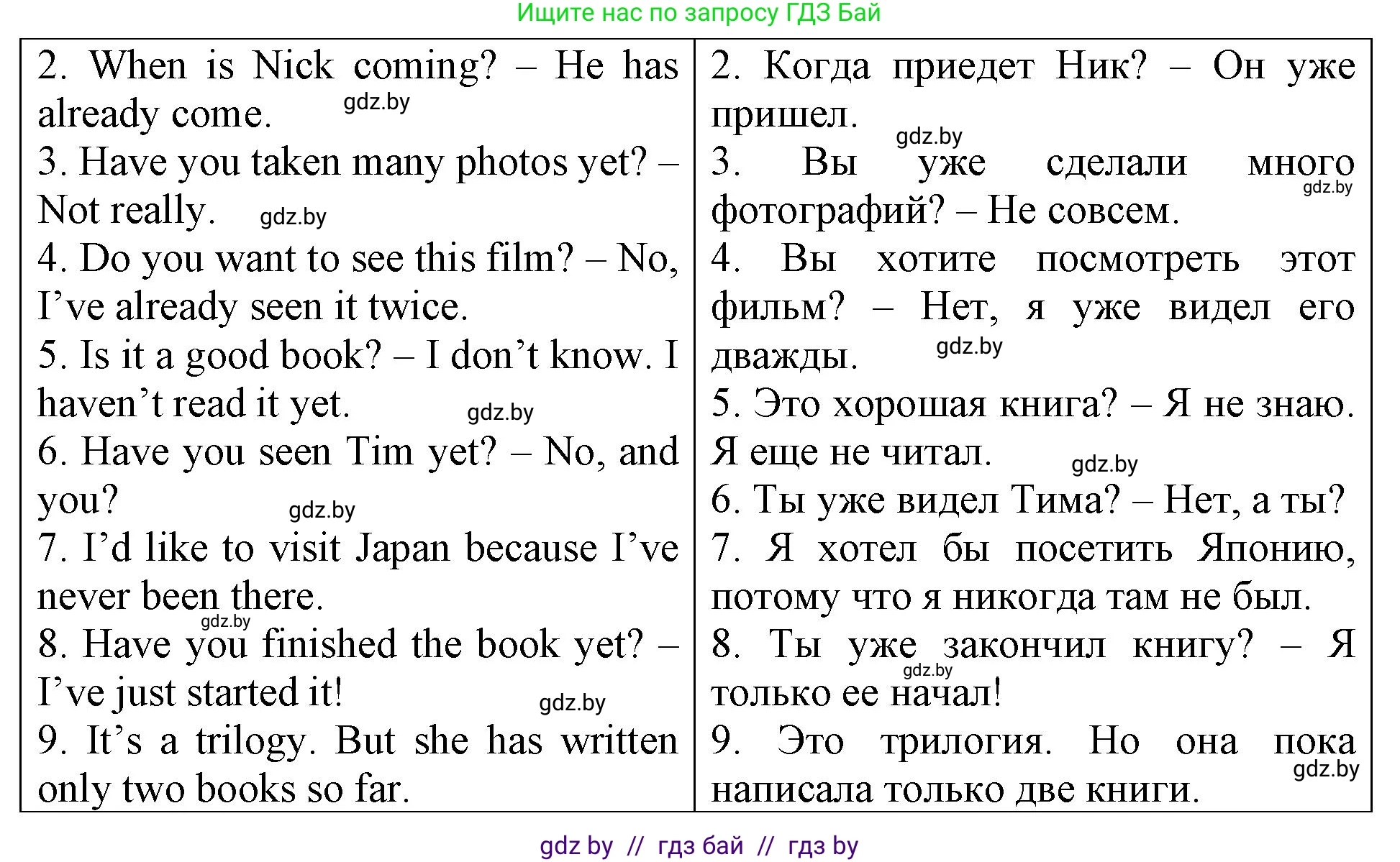 Английский язык (english), 6 класс Тетрадь по грамматике (grammar), авторы: Севрюкова Татьяна Юрьевна, Юхнель Наталья Валентиновна, Бушуева Эдите Владиславовна, издательство Аверсэв, Минск, 2022, зелёного цвета, страница 30, номер 2, Решение (продолжение 2)