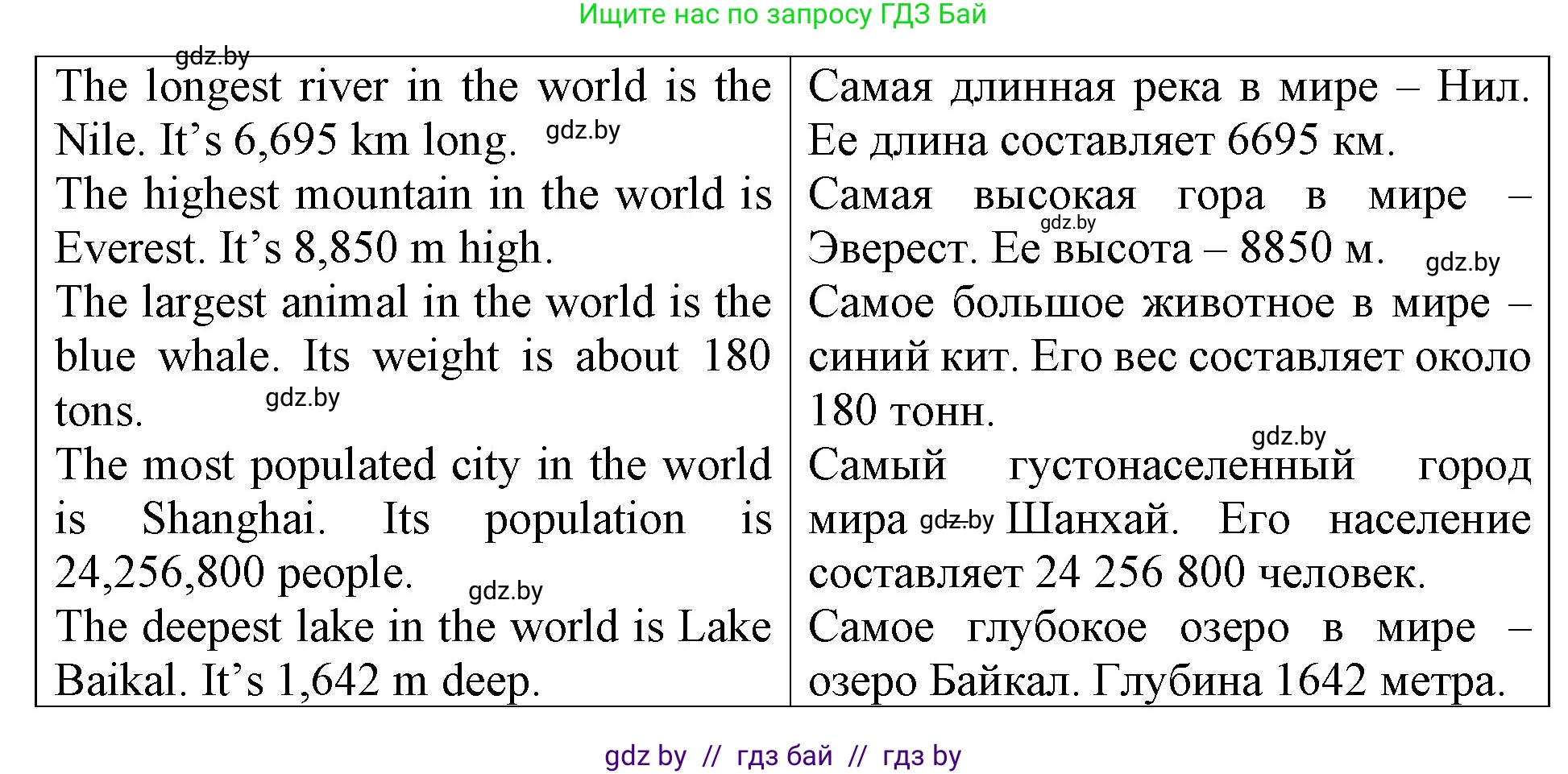 Английский язык (english), 6 класс Тетрадь по грамматике (grammar), авторы: Севрюкова Татьяна Юрьевна, Юхнель Наталья Валентиновна, Бушуева Эдите Владиславовна, издательство Аверсэв, Минск, 2022, зелёного цвета, страница 38, номер 3, Решение (продолжение 2)