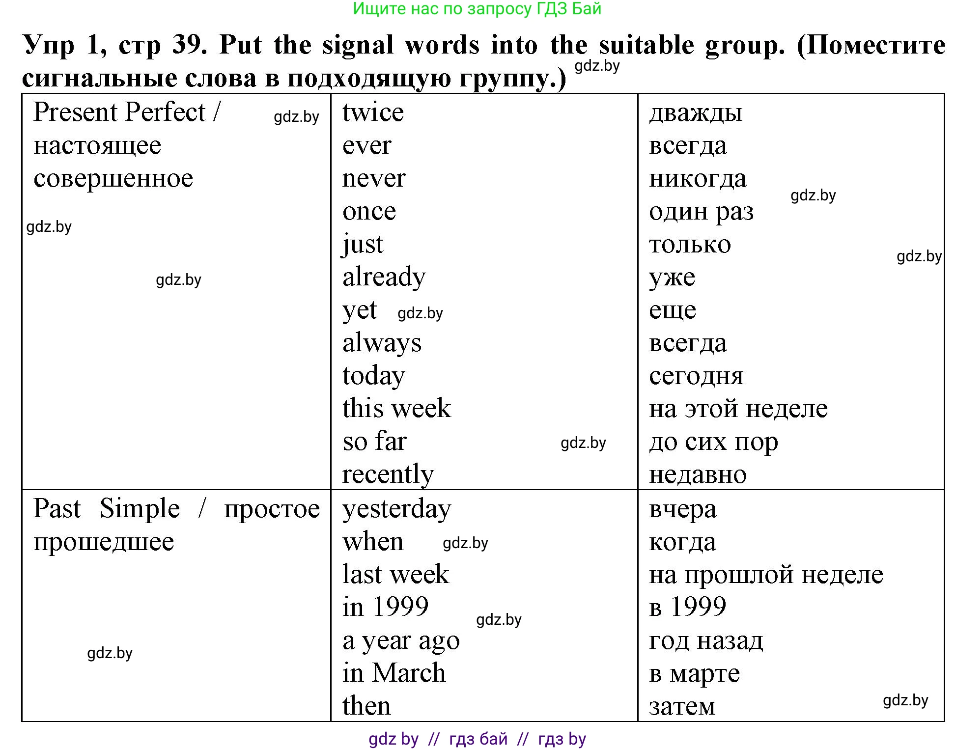 Английский язык (english), 6 класс Тетрадь по грамматике (grammar), авторы: Севрюкова Татьяна Юрьевна, Юхнель Наталья Валентиновна, Бушуева Эдите Владиславовна, издательство Аверсэв, Минск, 2022, зелёного цвета, страница 39, номер 1, Решение