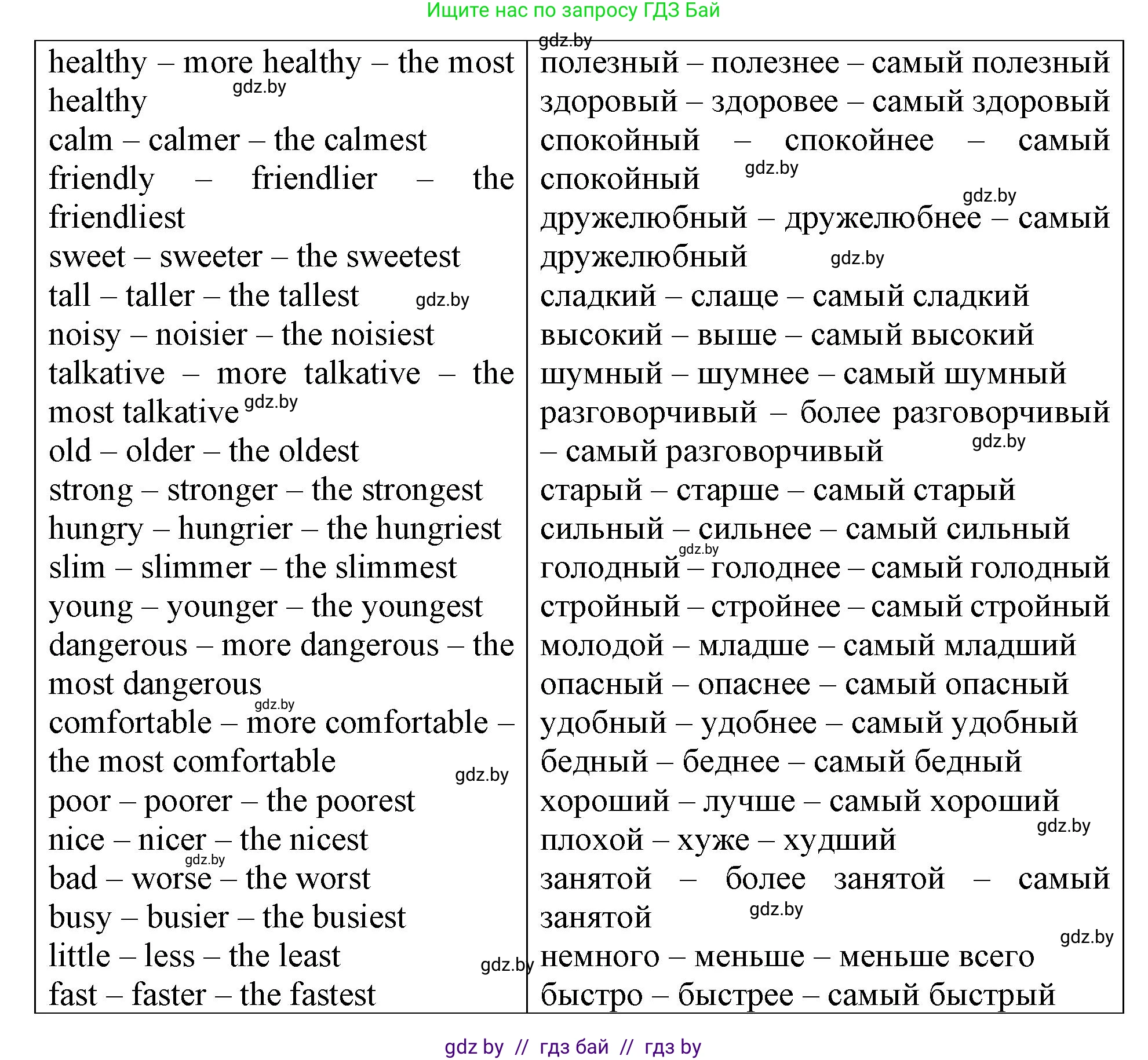 Английский язык (english), 6 класс Тетрадь по грамматике (grammar), авторы: Севрюкова Татьяна Юрьевна, Юхнель Наталья Валентиновна, Бушуева Эдите Владиславовна, издательство Аверсэв, Минск, 2022, зелёного цвета, страница 44, номер 1, Решение (продолжение 2)