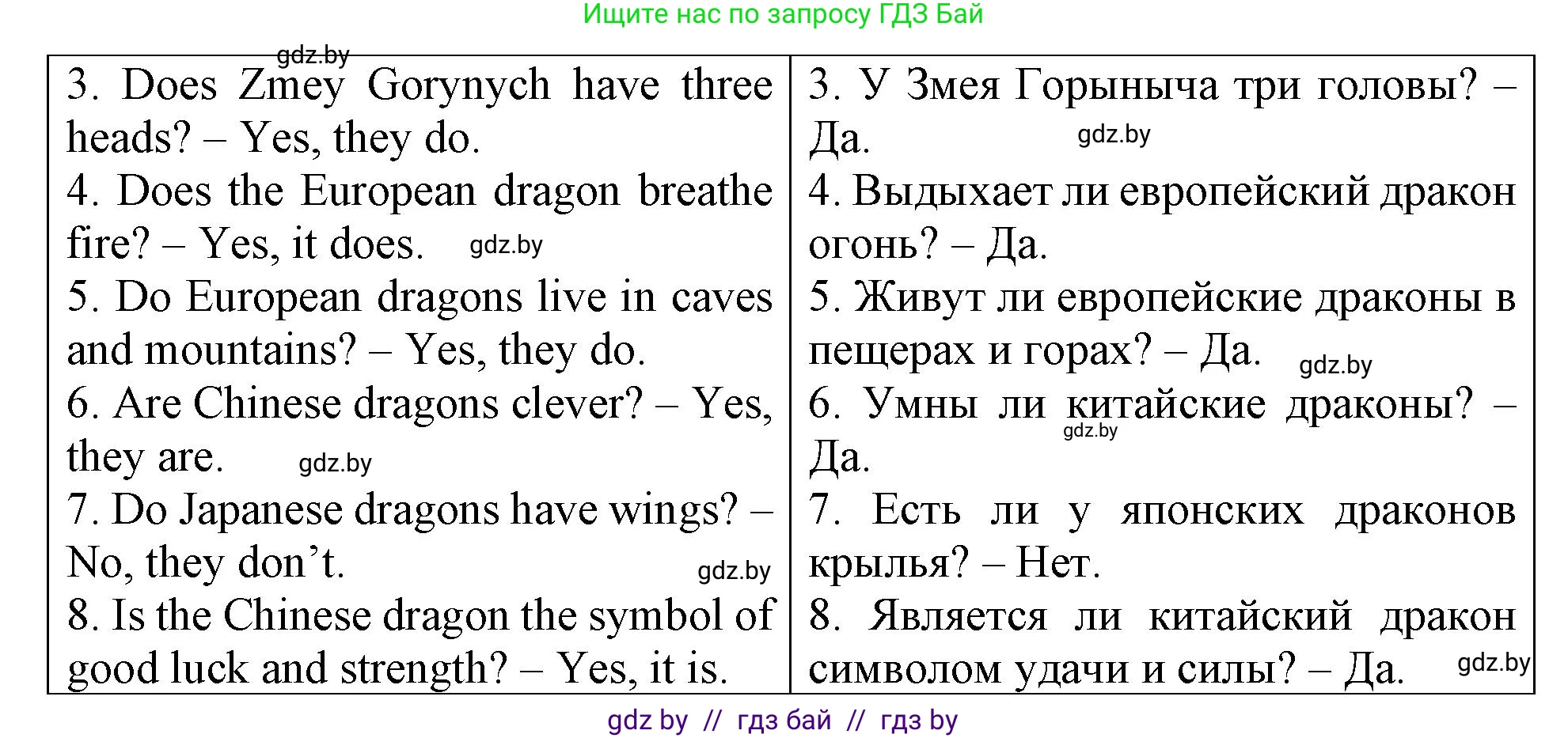 Английский язык (english), 6 класс Тетрадь по грамматике (grammar), авторы: Севрюкова Татьяна Юрьевна, Юхнель Наталья Валентиновна, Бушуева Эдите Владиславовна, издательство Аверсэв, Минск, 2022, зелёного цвета, страница 51, номер 2, Решение (продолжение 2)
