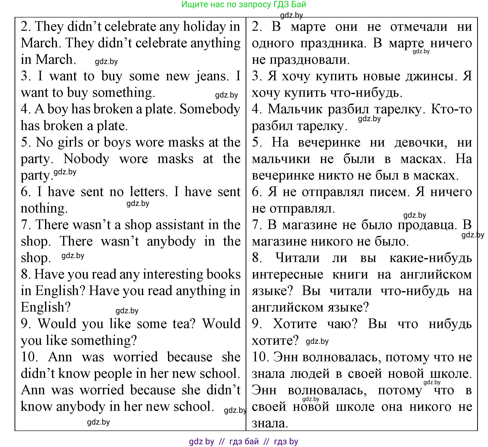 Английский язык (english), 6 класс Тетрадь по грамматике (grammar), авторы: Севрюкова Татьяна Юрьевна, Юхнель Наталья Валентиновна, Бушуева Эдите Владиславовна, издательство Аверсэв, Минск, 2022, зелёного цвета, страница 66, номер 1, Решение (продолжение 2)