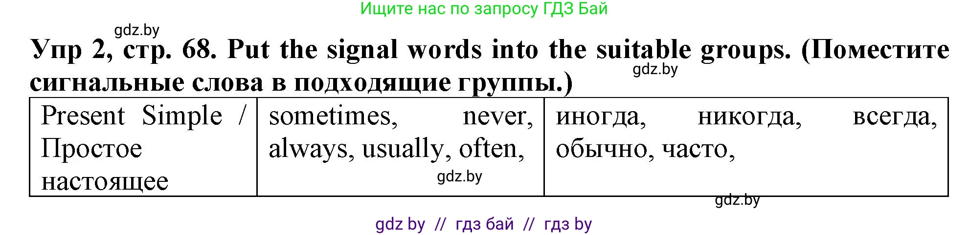 Английский язык (english), 6 класс Тетрадь по грамматике (grammar), авторы: Севрюкова Татьяна Юрьевна, Юхнель Наталья Валентиновна, Бушуева Эдите Владиславовна, издательство Аверсэв, Минск, 2022, зелёного цвета, страница 68, номер 2, Решение