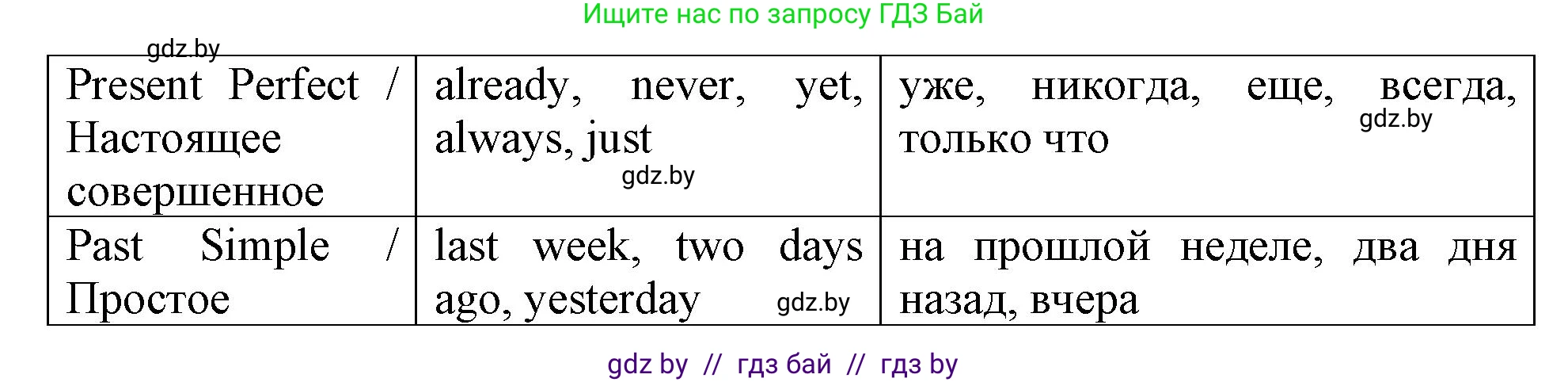 Английский язык (english), 6 класс Тетрадь по грамматике (grammar), авторы: Севрюкова Татьяна Юрьевна, Юхнель Наталья Валентиновна, Бушуева Эдите Владиславовна, издательство Аверсэв, Минск, 2022, зелёного цвета, страница 68, номер 2, Решение (продолжение 2)