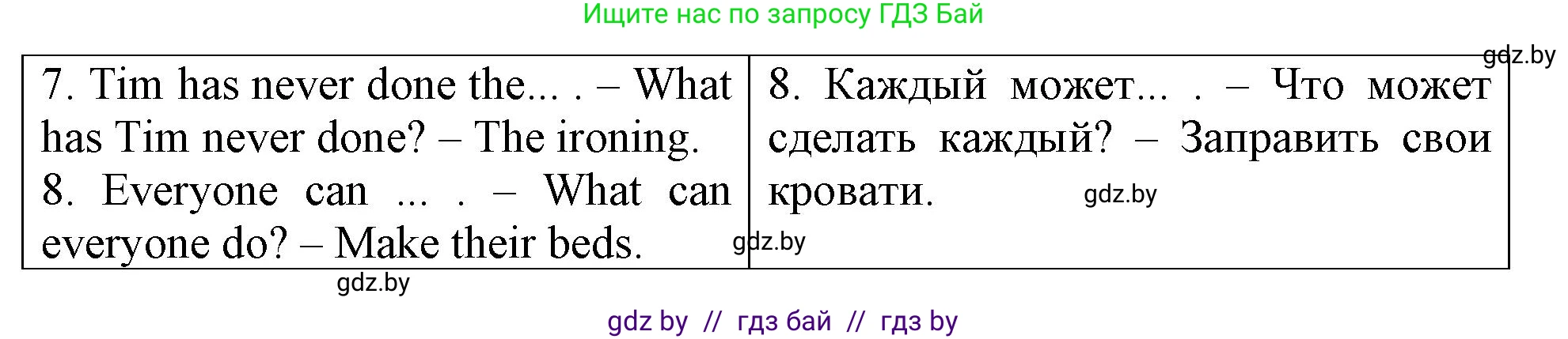 Английский язык (english), 6 класс Тетрадь по грамматике (grammar), авторы: Севрюкова Татьяна Юрьевна, Юхнель Наталья Валентиновна, Бушуева Эдите Владиславовна, издательство Аверсэв, Минск, 2022, зелёного цвета, страница 73, номер 1, Решение (продолжение 2)