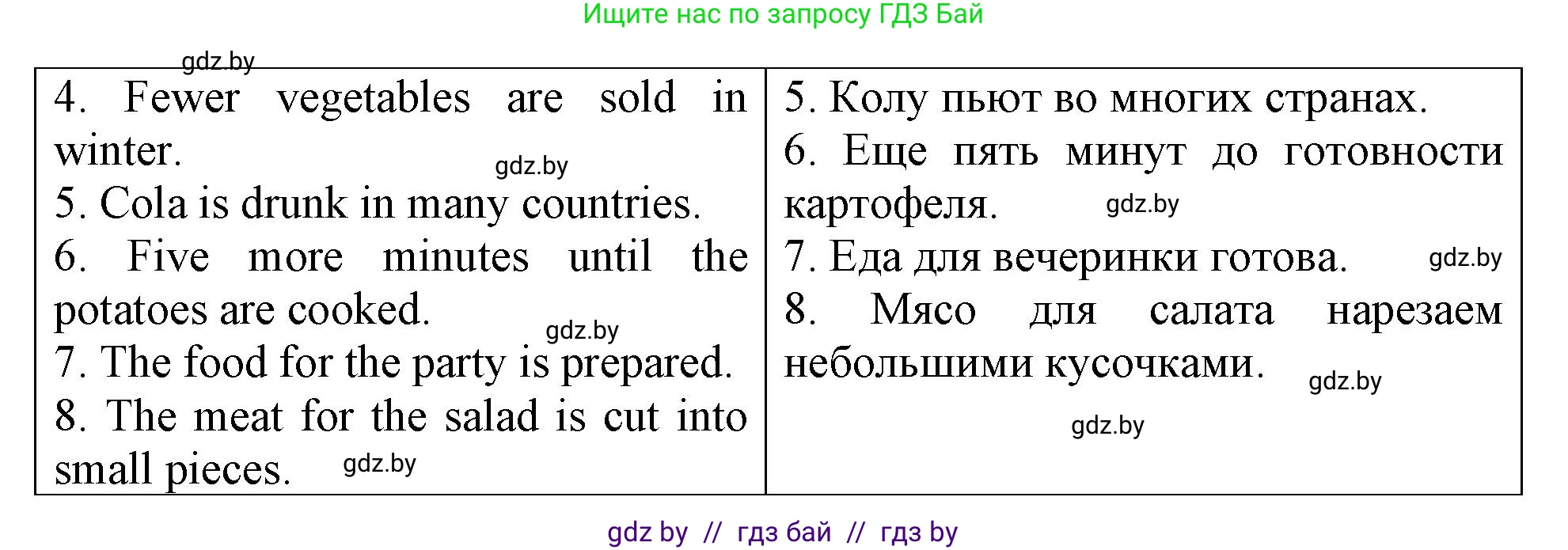Английский язык (english), 6 класс Тетрадь по грамматике (grammar), авторы: Севрюкова Татьяна Юрьевна, Юхнель Наталья Валентиновна, Бушуева Эдите Владиславовна, издательство Аверсэв, Минск, 2022, зелёного цвета, страница 83, номер 1, Решение (продолжение 2)
