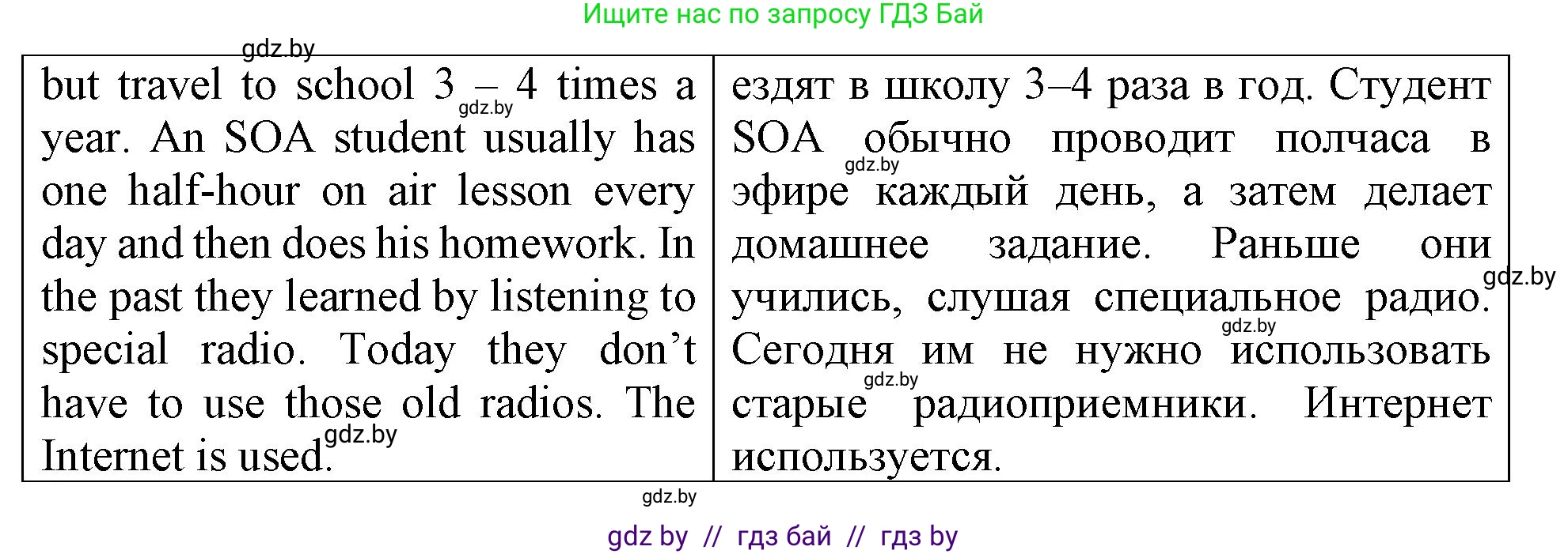 Английский язык (english), 6 класс Тетрадь по грамматике (grammar), авторы: Севрюкова Татьяна Юрьевна, Юхнель Наталья Валентиновна, Бушуева Эдите Владиславовна, издательство Аверсэв, Минск, 2022, зелёного цвета, страница 96, номер 1, Решение (продолжение 2)