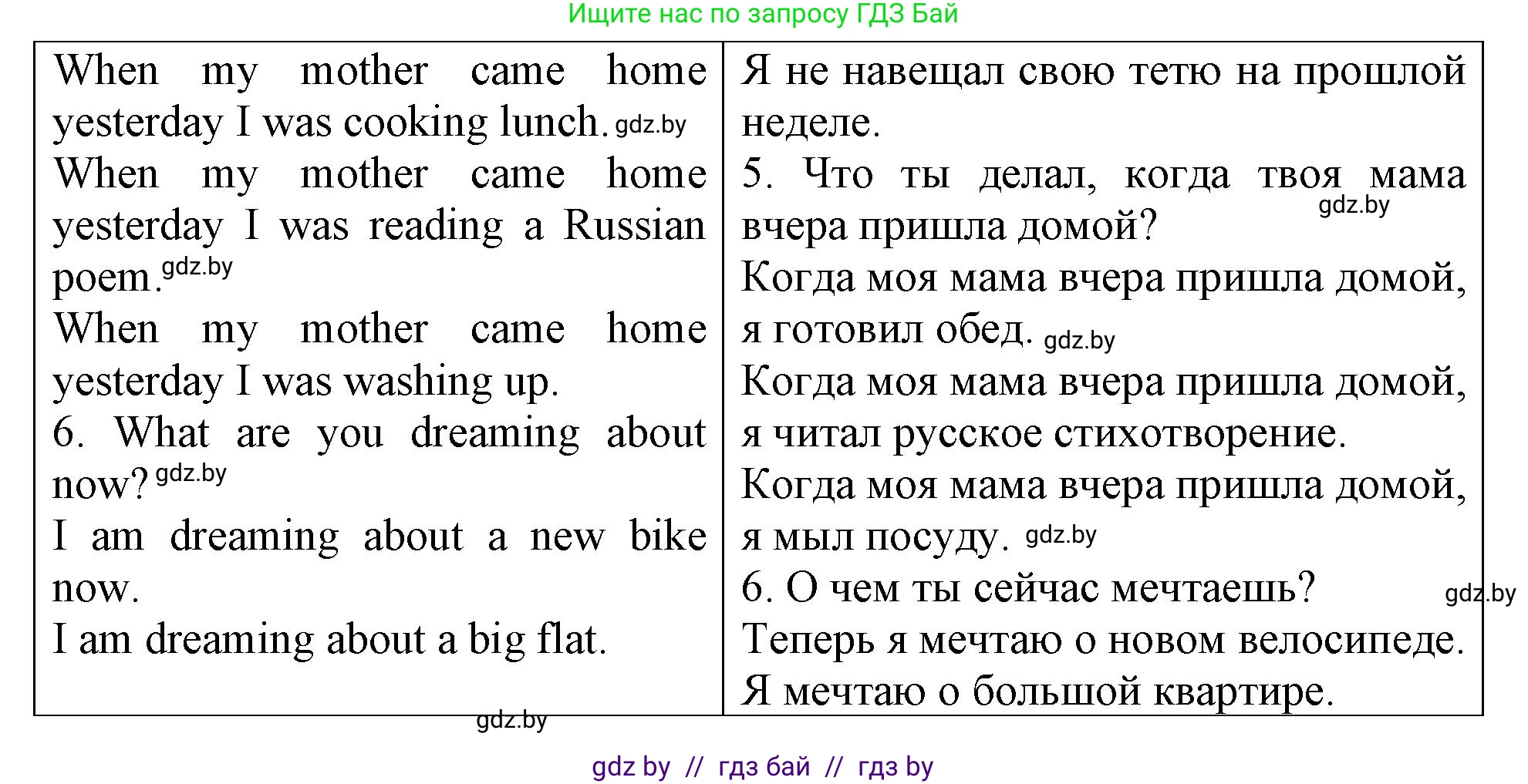 Английский язык (english), 6 класс Тетрадь по грамматике (grammar), авторы: Севрюкова Татьяна Юрьевна, Юхнель Наталья Валентиновна, Бушуева Эдите Владиславовна, издательство Аверсэв, Минск, 2022, зелёного цвета, страница 99, номер 2, Решение (продолжение 2)
