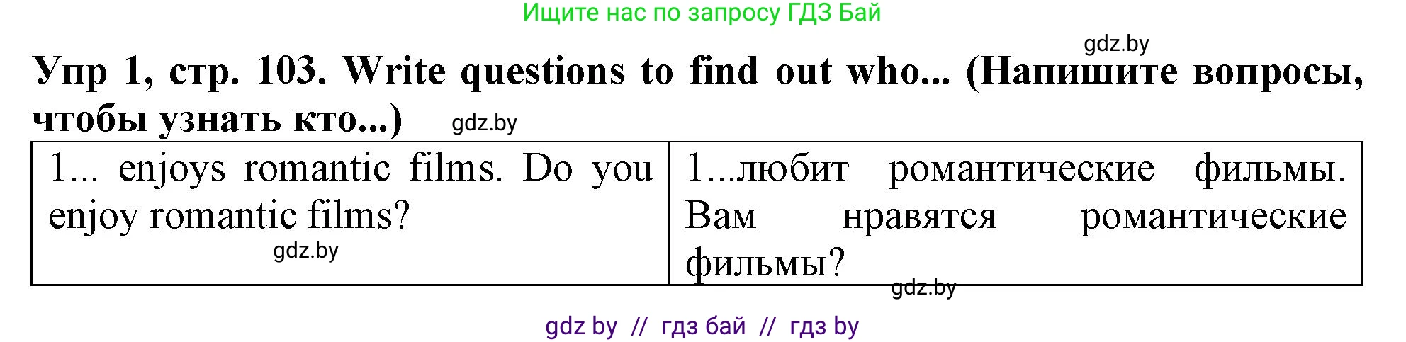Английский язык (english), 6 класс Тетрадь по грамматике (grammar), авторы: Севрюкова Татьяна Юрьевна, Юхнель Наталья Валентиновна, Бушуева Эдите Владиславовна, издательство Аверсэв, Минск, 2022, зелёного цвета, страница 103, номер 1, Решение