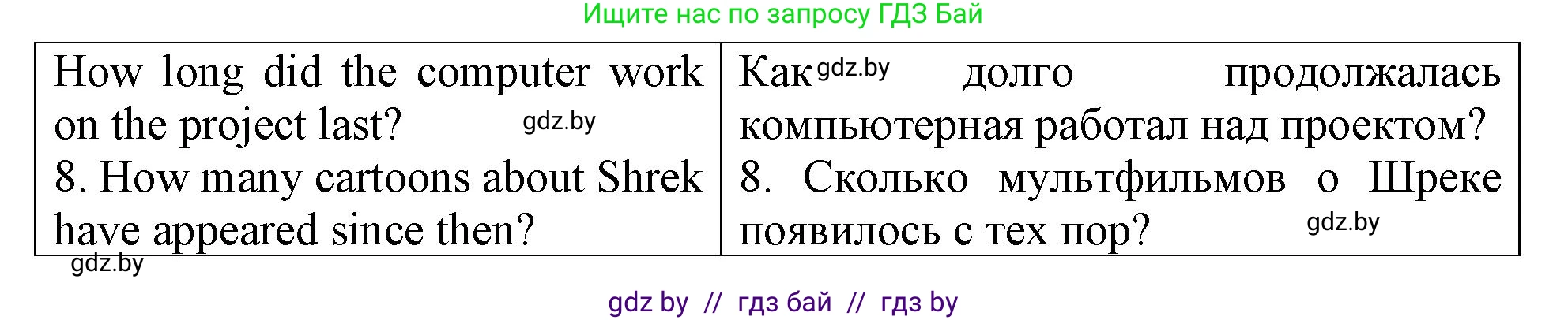 Английский язык (english), 6 класс Тетрадь по грамматике (grammar), авторы: Севрюкова Татьяна Юрьевна, Юхнель Наталья Валентиновна, Бушуева Эдите Владиславовна, издательство Аверсэв, Минск, 2022, зелёного цвета, страница 108, номер 2, Решение (продолжение 2)