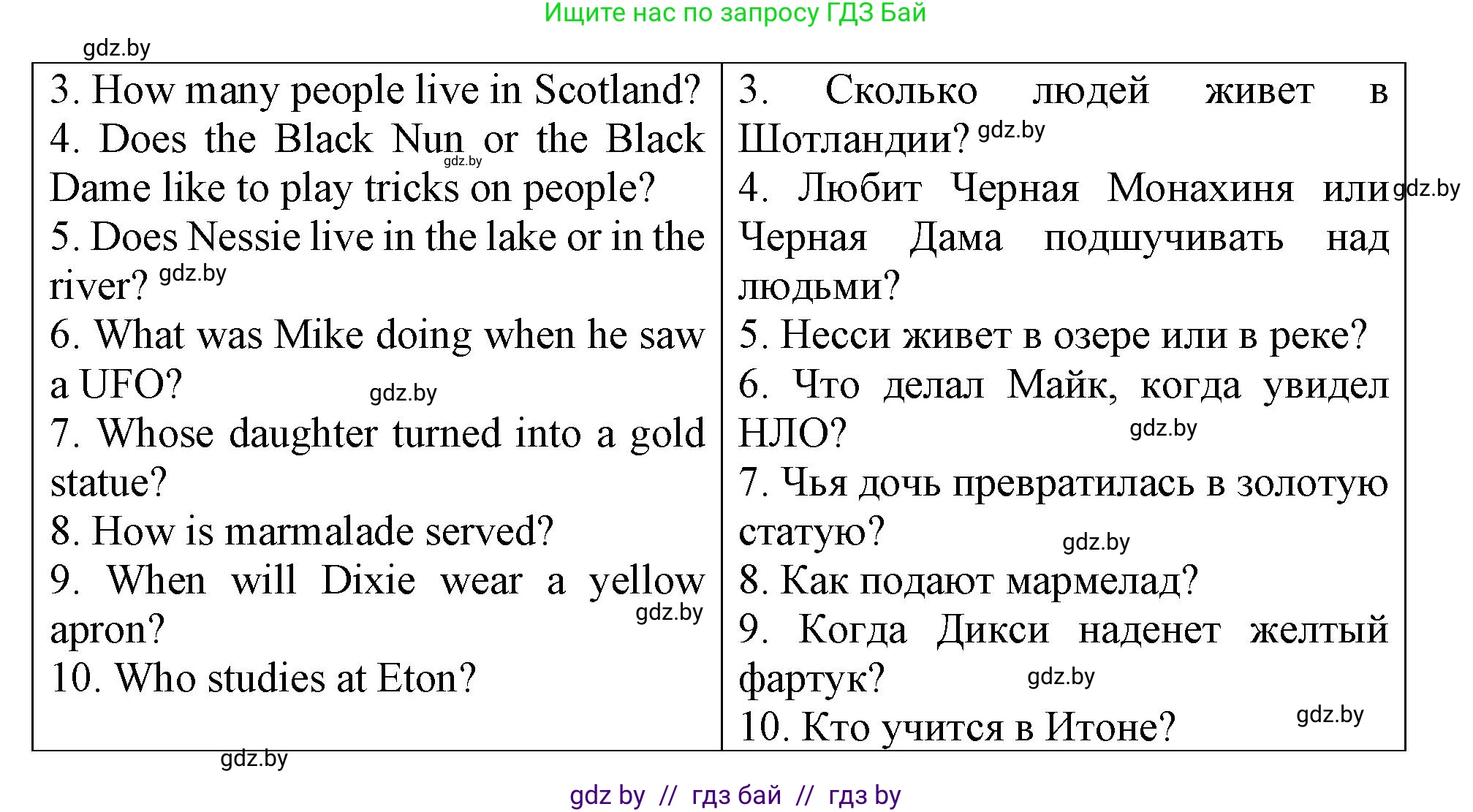 Английский язык (english), 6 класс Тетрадь по грамматике (grammar), авторы: Севрюкова Татьяна Юрьевна, Юхнель Наталья Валентиновна, Бушуева Эдите Владиславовна, издательство Аверсэв, Минск, 2022, зелёного цвета, страница 110, номер 1, Решение (продолжение 2)
