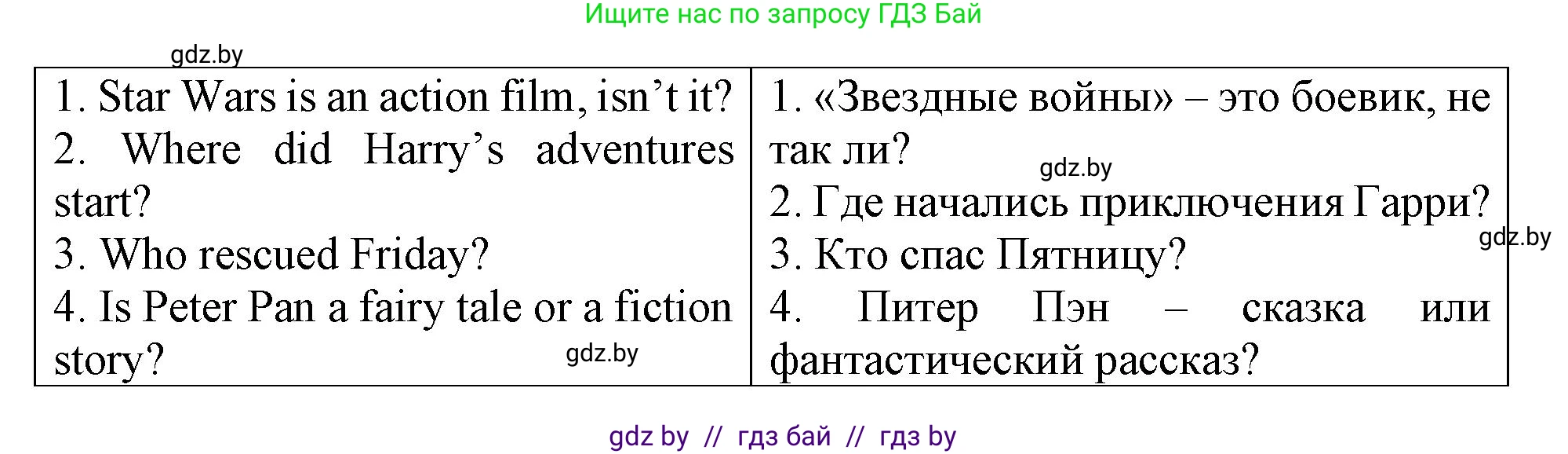 Английский язык (english), 6 класс Тетрадь по грамматике (grammar), авторы: Севрюкова Татьяна Юрьевна, Юхнель Наталья Валентиновна, Бушуева Эдите Владиславовна, издательство Аверсэв, Минск, 2022, зелёного цвета, страница 111, номер 4, Решение (продолжение 2)