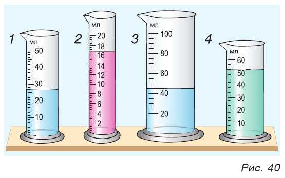 Рис. 40. Четыре мензурки