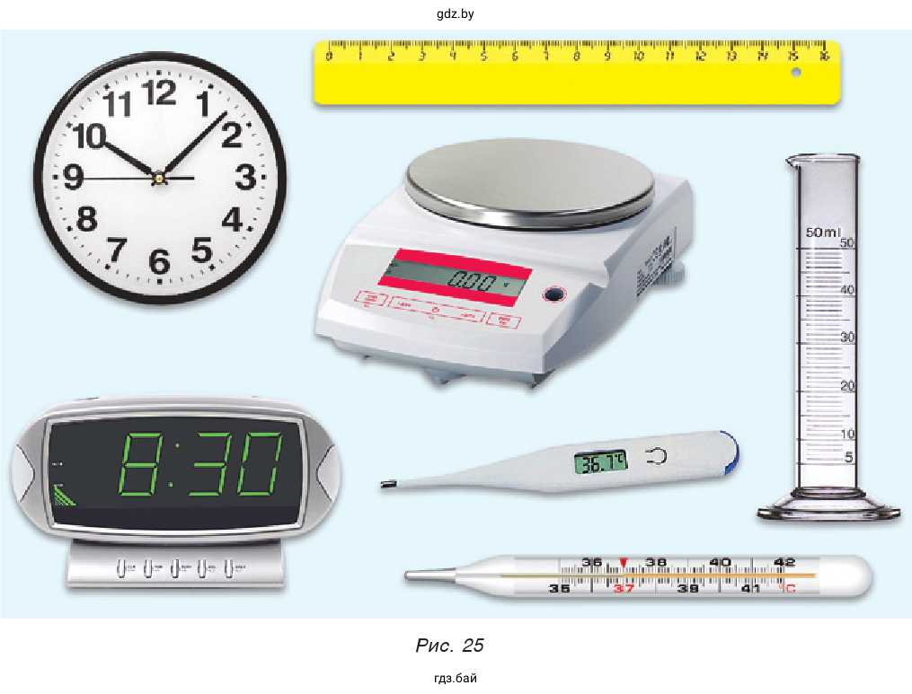 Рис. 25. Измерительных приборы