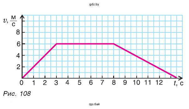 Рис. 108. График движения мухи