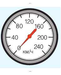 Рис 37. Спидометр