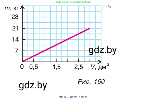 Физика, 7 класс Учебник, авторы: Исаченкова Лариса Артёмовна, Громыко Елена Владимировна, Лещинский Юрий Дмитриевич, издательство Народная асвета, Минск, 2022, бирюзового цвета, страница 90, номер 6, Условие (продолжение 2)