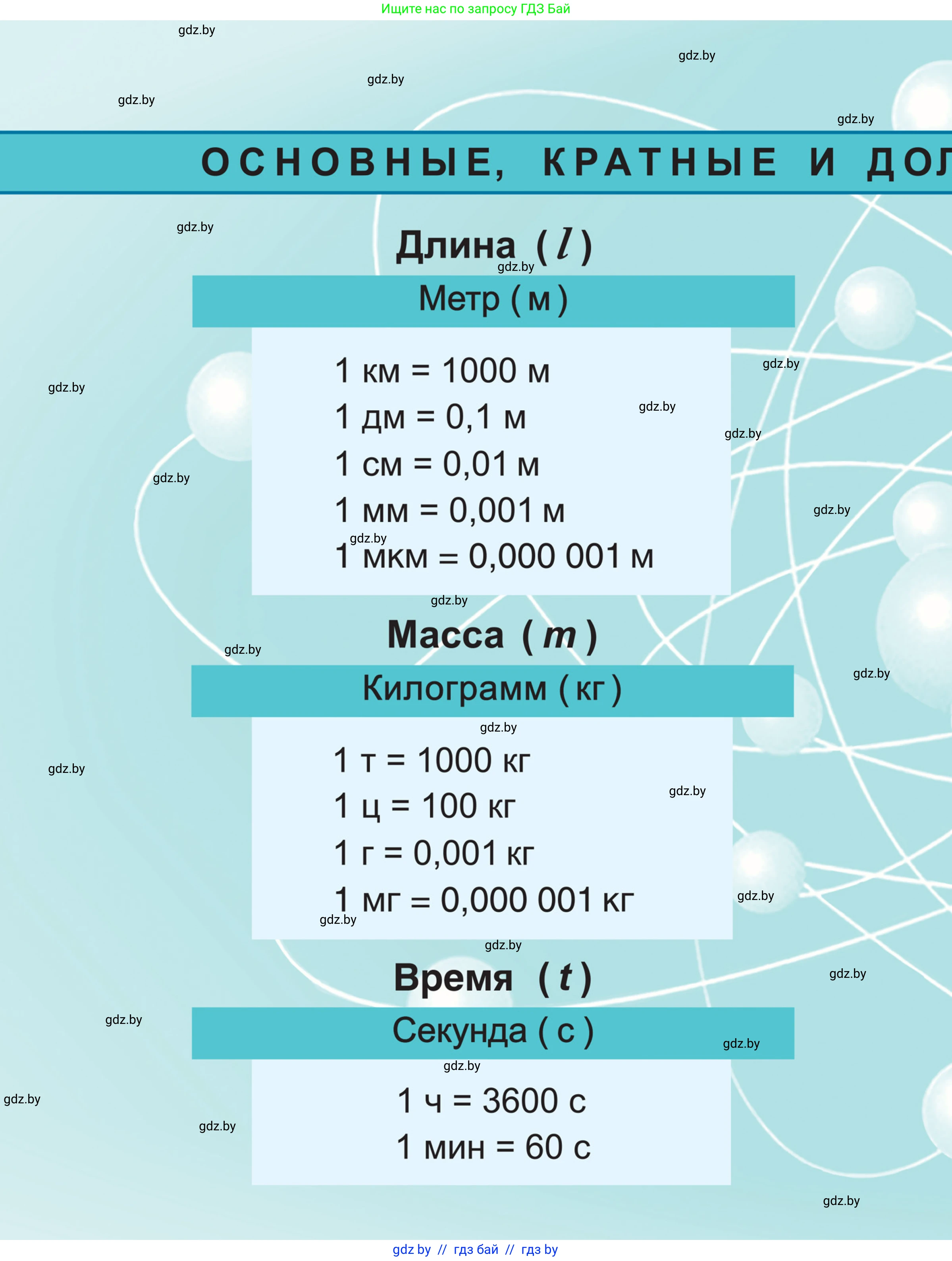 Физика, 7 класс Учебник, авторы: Исаченкова Лариса Артёмовна, Громыко Елена Владимировна, Лещинский Юрий Дмитриевич, издательство Народная асвета, Минск, 2022, бирюзового цвета, 