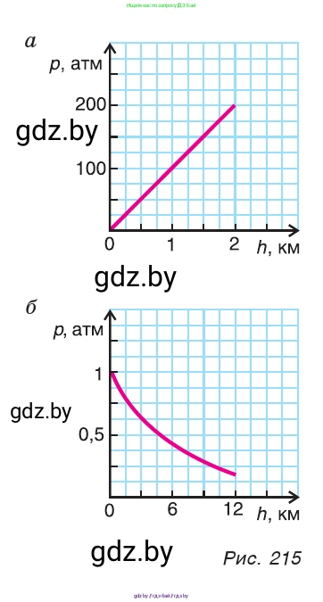 Физика, 7 класс Учебник, авторы: Исаченкова Лариса Артёмовна, Громыко Елена Владимировна, Лещинский Юрий Дмитриевич, издательство Народная асвета, Минск, 2022, бирюзового цвета, страница 130, номер 5, Условие (продолжение 2)