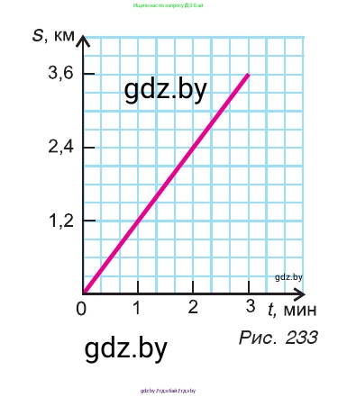 Физика, 7 класс Учебник, авторы: Исаченкова Лариса Артёмовна, Громыко Елена Владимировна, Лещинский Юрий Дмитриевич, издательство Народная асвета, Минск, 2022, бирюзового цвета, страница 146, номер 2, Условие (продолжение 2)
