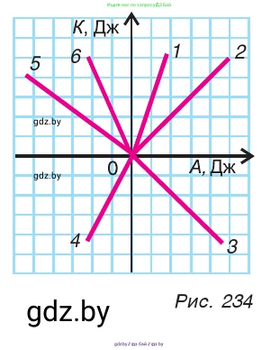 Физика, 7 класс Учебник, авторы: Исаченкова Лариса Артёмовна, Громыко Елена Владимировна, Лещинский Юрий Дмитриевич, издательство Народная асвета, Минск, 2022, бирюзового цвета, страница 146, номер 7, Условие (продолжение 2)