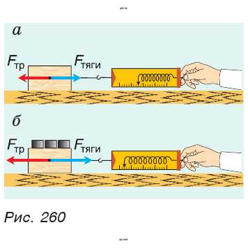 Рис. 260. Измерьте с помощью динамометра вес деревянного бруска с отверстиями