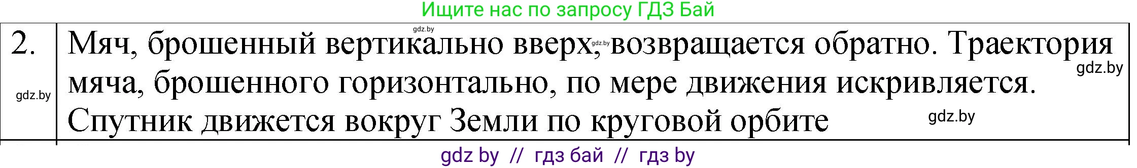 Физика, 7 класс Учебник, авторы: Исаченкова Лариса Артёмовна, Громыко Елена Владимировна, Лещинский Юрий Дмитриевич, издательство Народная асвета, Минск, 2022, бирюзового цвета, страница 80, номер 2, Решение 1