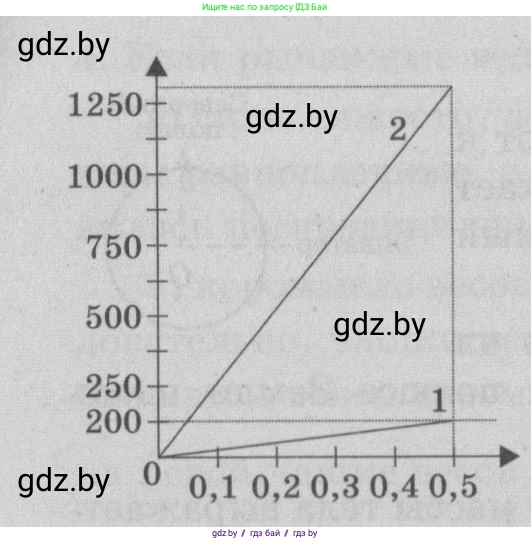 Физика, 7 класс Учебник, авторы: Исаченкова Лариса Артёмовна, Громыко Елена Владимировна, Лещинский Юрий Дмитриевич, издательство Народная асвета, Минск, 2022, бирюзового цвета, страница 75, номер 7, Решение 2 (продолжение 3)