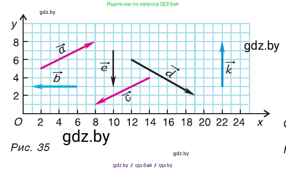 Физика, 9 класс Учебник, авторы: Исаченкова Лариса Артёмовна, Сокольский Анатолий Алексеевич, Захаревич Екатерина Васильевна, издательство Народная асвета, Минск, 2019, страница 19, номер 3, Условие (продолжение 2)