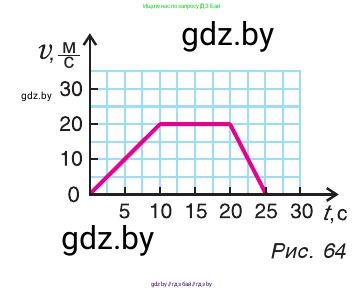 Физика, 9 класс Учебник, авторы: Исаченкова Лариса Артёмовна, Сокольский Анатолий Алексеевич, Захаревич Екатерина Васильевна, издательство Народная асвета, Минск, 2019, страница 36, номер 4, Условие (продолжение 2)