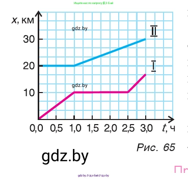 Физика, 9 класс Учебник, авторы: Исаченкова Лариса Артёмовна, Сокольский Анатолий Алексеевич, Захаревич Екатерина Васильевна, издательство Народная асвета, Минск, 2019, страница 36, номер 5, Условие (продолжение 3)