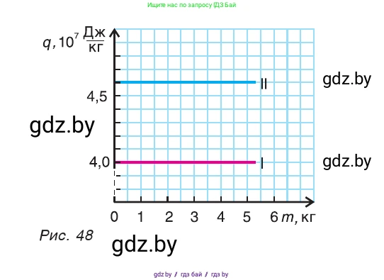 Физика, 9 класс Учебник, авторы: Исаченкова Лариса Артёмовна, Сокольский Анатолий Алексеевич, Захаревич Екатерина Васильевна, издательство Народная асвета, Минск, 2019, страница 41, номер 6, Условие (продолжение 2)