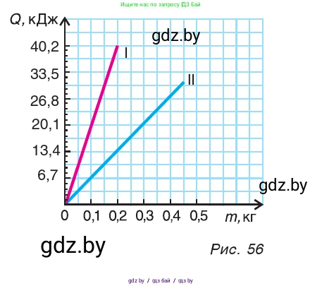 Физика, 9 класс Учебник, авторы: Исаченкова Лариса Артёмовна, Сокольский Анатолий Алексеевич, Захаревич Екатерина Васильевна, издательство Народная асвета, Минск, 2019, страница 47, номер 4, Условие (продолжение 2)