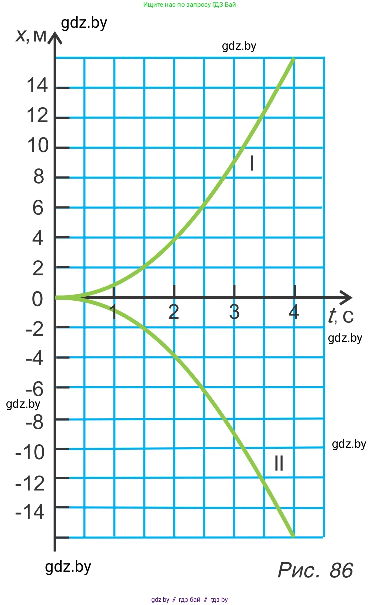 Физика, 9 класс Учебник, авторы: Исаченкова Лариса Артёмовна, Сокольский Анатолий Алексеевич, Захаревич Екатерина Васильевна, издательство Народная асвета, Минск, 2019, страница 54, номер 9, Условие (продолжение 2)