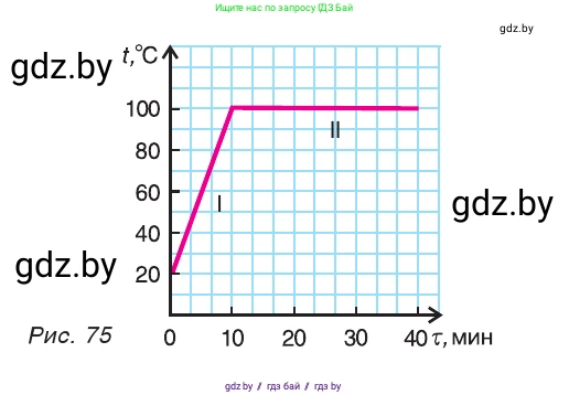 Физика, 9 класс Учебник, авторы: Исаченкова Лариса Артёмовна, Сокольский Анатолий Алексеевич, Захаревич Екатерина Васильевна, издательство Народная асвета, Минск, 2019, страница 59, номер 3, Условие (продолжение 2)