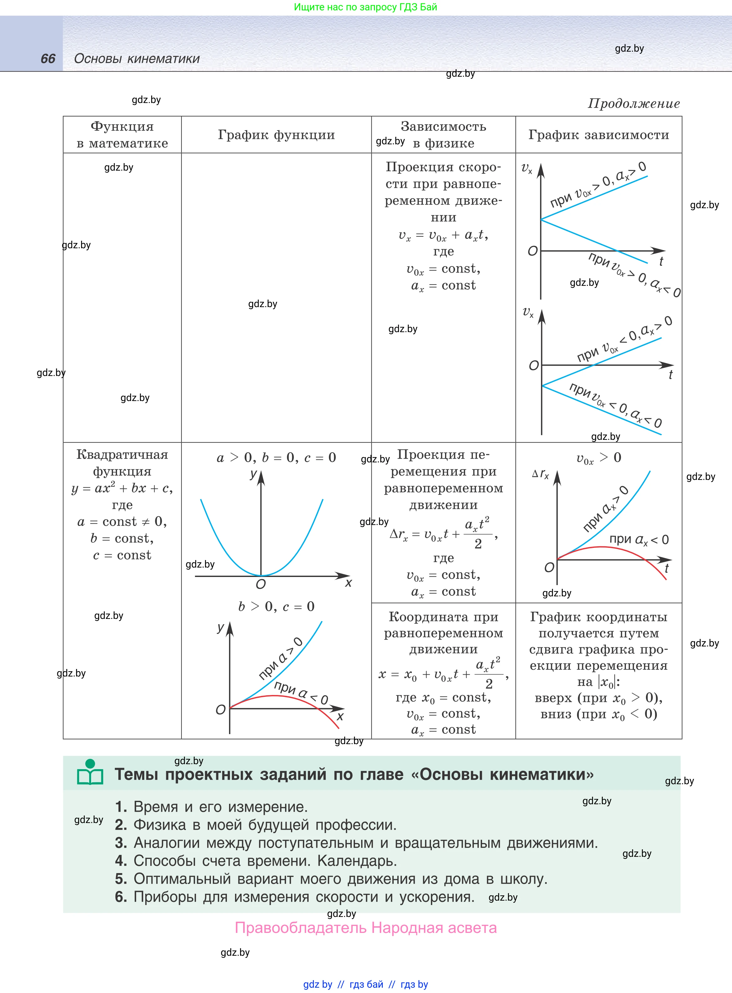 Физика, 9 класс Учебник, авторы: Исаченкова Лариса Артёмовна, Сокольский Анатолий Алексеевич, Захаревич Екатерина Васильевна, издательство Народная асвета, Минск, 2019, страница 66