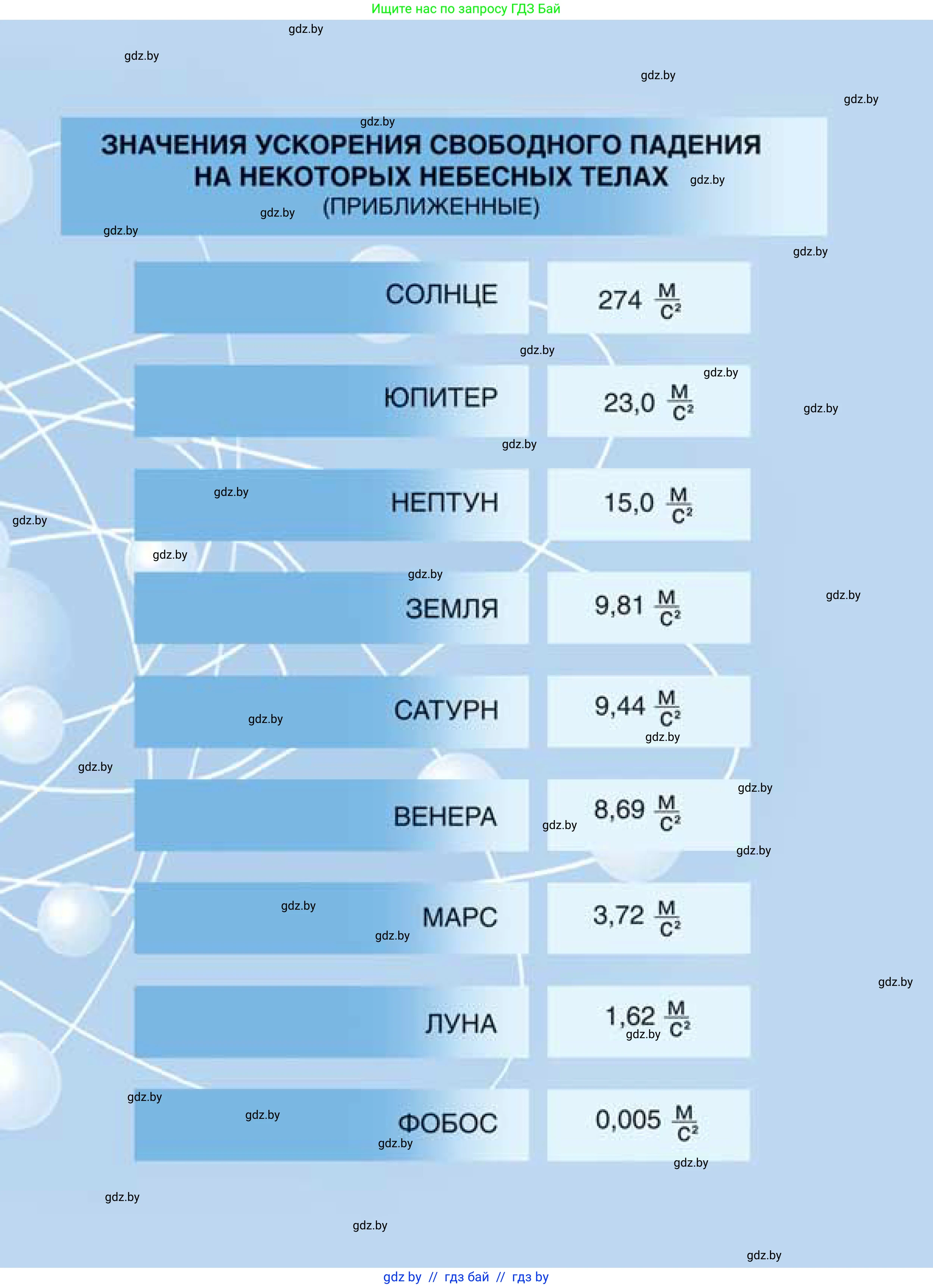 Физика, 9 класс Учебник, авторы: Исаченкова Лариса Артёмовна, Сокольский Анатолий Алексеевич, Захаревич Екатерина Васильевна, издательство Народная асвета, Минск, 2019, 