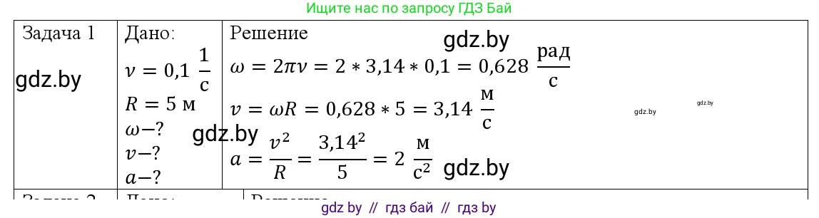 Физика, 9 класс Учебник, авторы: Исаченкова Лариса Артёмовна, Сокольский Анатолий Алексеевич, Захаревич Екатерина Васильевна, издательство Народная асвета, Минск, 2019, страница 63, номер 1, Решение 1