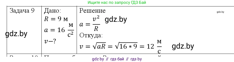 Физика, 9 класс Учебник, авторы: Исаченкова Лариса Артёмовна, Сокольский Анатолий Алексеевич, Захаревич Екатерина Васильевна, издательство Народная асвета, Минск, 2019, страница 64, номер 9, Решение 1