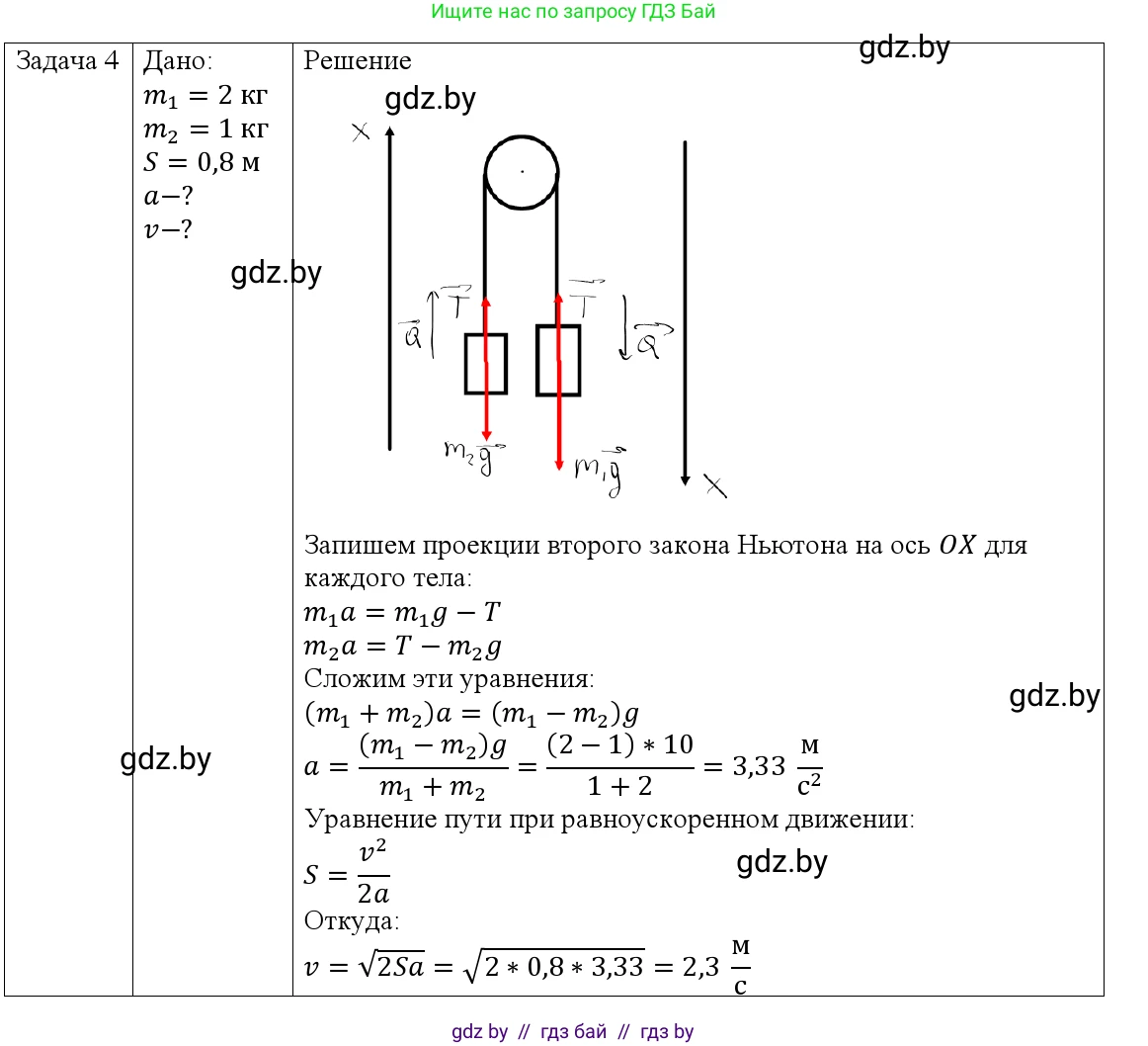 Физика, 9 класс Учебник, авторы: Исаченкова Лариса Артёмовна, Сокольский Анатолий Алексеевич, Захаревич Екатерина Васильевна, издательство Народная асвета, Минск, 2019, страница 81, номер 4, Решение 1