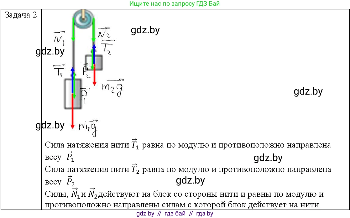 Физика, 9 класс Учебник, авторы: Исаченкова Лариса Артёмовна, Сокольский Анатолий Алексеевич, Захаревич Екатерина Васильевна, издательство Народная асвета, Минск, 2019, страница 85, номер 2, Решение 1