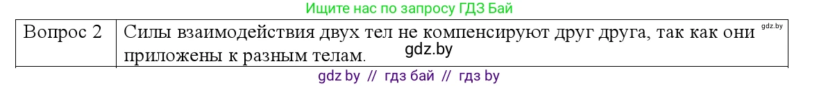 Физика, 9 класс Учебник, авторы: Исаченкова Лариса Артёмовна, Сокольский Анатолий Алексеевич, Захаревич Екатерина Васильевна, издательство Народная асвета, Минск, 2019, страница 84, номер 2, Решение 1